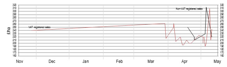 2016_graph_g