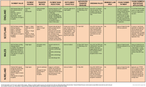 Entitlements Sale Lease Naked Acre Letting Townsend Chartered Surveyors