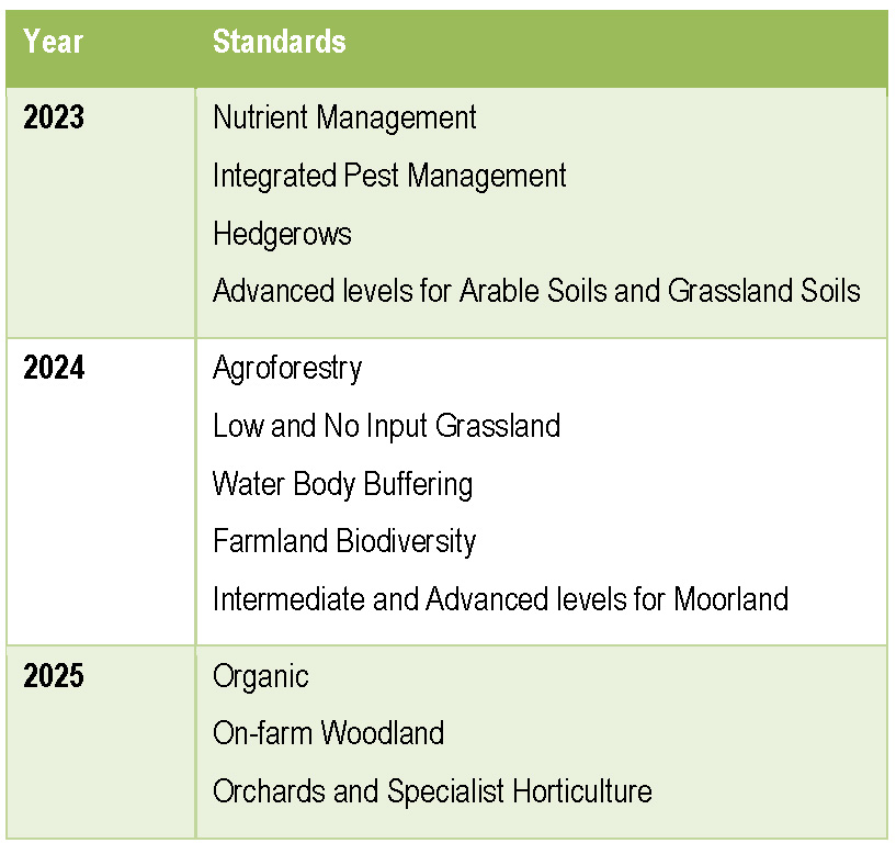 27.4.2022 Western Morning News Agricultural Grants The Latest